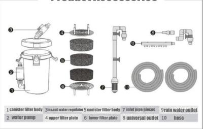 China SUNSUN HW-6 Series Aquarium Water Filter Canister Viable Canister Filter For Fish Tank Mini Fish Tank Filter for sale