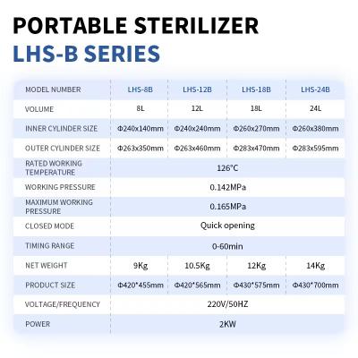 Cina 0.142MPa nominal working pressure steam sterilizer in quick opening mode in vendita