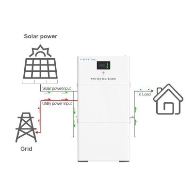 China Backup Energy LETOPA Power Energy Storage System 48V 100Ah All In One Lithium Battery BYD Blade Grade A Cell/Ultra Thin Battery for sale