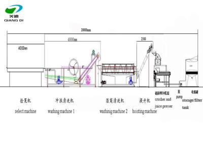 China industrial big capacity fruits/vegetables juice production line equipments with full stainless steel material for sale