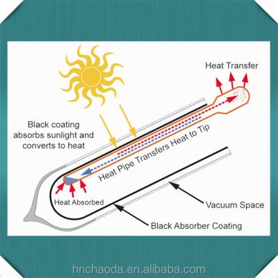 China Water Heater Solar Vacuum Tube with Heat Pipe for Solar Pressurized Collector for sale