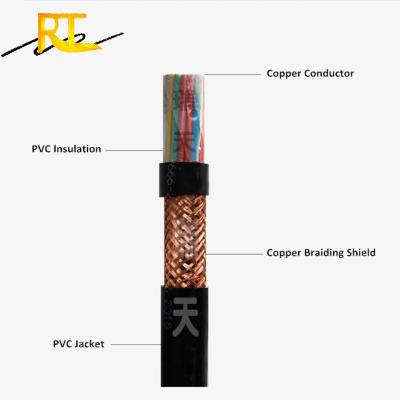 China Construction RVVP 2 Cores Shielded ZR KVVRP Electrical Control Cable 0.75mm 6 Core 2.5mm for sale