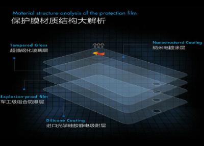 China Anti-blauwe lichte 2.5D om Rand Aangemaakte Glasfilm voor Huawei stijgt P6 Te koop