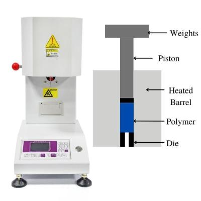 China Meltflow index tester Meltflow index testmachine Te koop