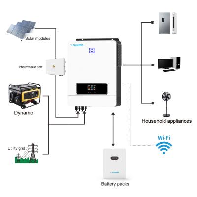 China Home Solar Power System Suness 8.2KW 10.2KW Off Grid MPPT Solar Inverters with mppt charge controller for sale