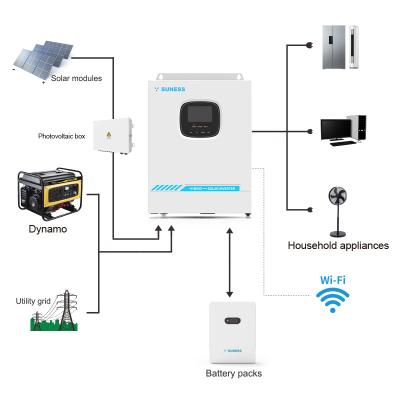 China Solar Power System Home Suness Hybrid Inverter 3.5KW 5.5KW 110V 120V 220V 240V Split Phase Inverter for sale