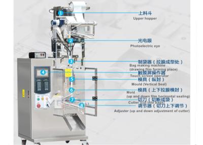 Cina detersivo completamente automatico della polvere del N2 40ml della macchina gonfiabile di sigillamento in vendita