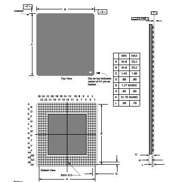 Cina Specifiche integrate MPC8245 MPC8245LVV266D MOTOROLA BGA dell'hardware dell'unità di elaborazione del chip del circuito integrato in vendita