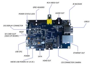 China O pi A20 da banana BPI-M1 Dual computador da singel-placa da placa do desenvolvimento do open source do núcleo 1GB RAM à venda