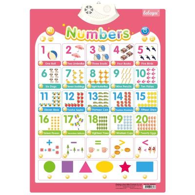 China Teaching& Study of Custom Wholesale Educational ABC Alphabet Number Chart Learning Posters for sale