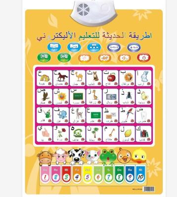 China Educational Arabic Educational Plant Supple Voice Wall Sound Charts For Kids for sale