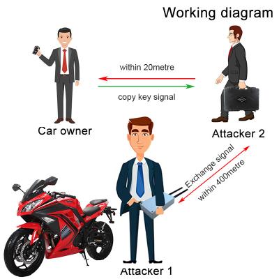 China Wireless car door open car door emergency garage start motor pke unlock device tool tool keyless entry start stop system for sale