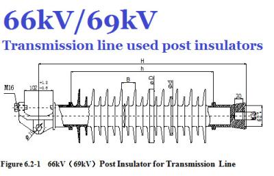 China 2250mm Creepage Distance In Line Post Insulator Polymeric 66kV / 69kV for sale