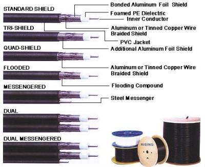 China Telecommunication RG213 RF Single Braiding Antenna and Coaxial Cable for Antenna and Telecommunication for sale