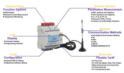 China IEC62053-21 Standaard 3-fase Wifi-energiemeter 50-60hz Te koop