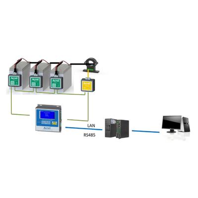 Κίνα Σύστημα παρακολούθησης μπαταριών Acrel h3g-TA για τον έλεγχο UPS προς πώληση