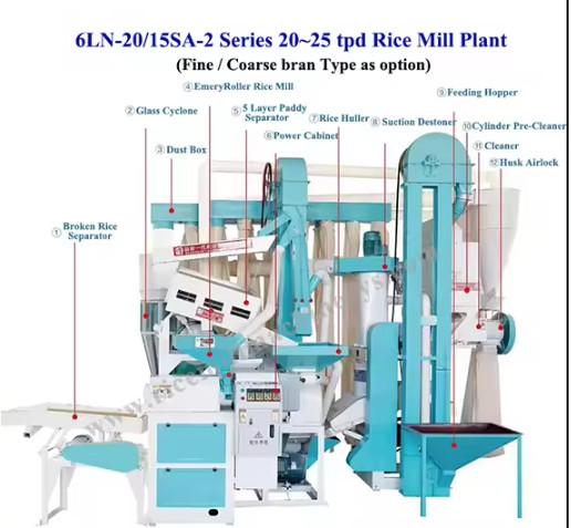 Proveedor verificado de China - Rizhao Stream International Co., Ltd