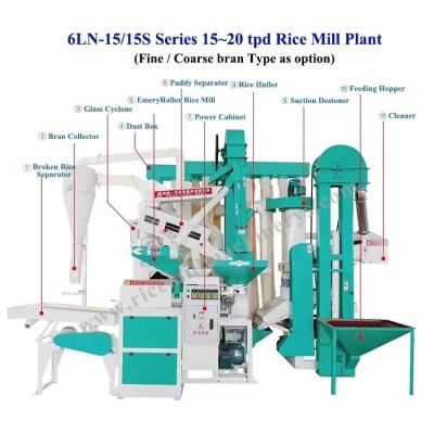 China 26.59 KW 15-25 Tonnen Paddy Rice Milling Plant Mini Auto Reis für mittlere und vollständige Einrichtung zu verkaufen