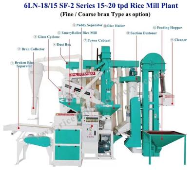 China 6LN-18/15 SF 15-20 Tpd 4 in 1 Reismühle Polieranlage Automatisches Kombiniertes Set zu verkaufen