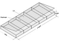 China parede de retenção revestida PVC Mesh Cages do Mpa HBGB de 1×1×1m Gabion Mesh Baskets 380 à venda