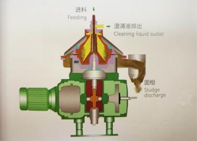 Chine Séparateur de centrifugeuse d'huile usagée de pile de disques plus à faible bruit pour la séparation solide liquide à vendre