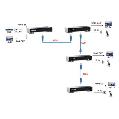 China Unnlink HDMI Supplement Over Ethernet IP Cat6 Cat5e 120m 60m 4K 1080P Transmitter Audio Video Receiver For Camera Monitor 0741+1057 for sale