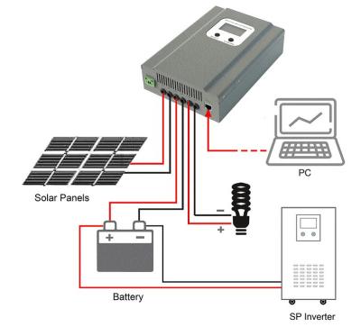 China Charger Controller High Grade Mppt Charging 12v 24v 36v 48v Auto mppt Solar Charge Controller 20a 30a 50a Regulator for sale