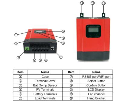 China Charger controller Good price 12v 24v 36v 48v 50a 40a 30a 20a mppt charging mppt solar charge controller solar light regulator for sale