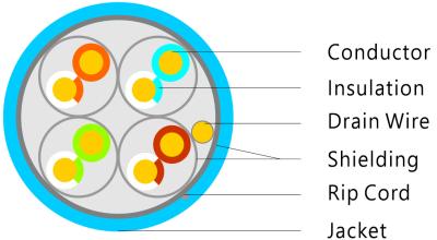 Chine câble LAN Cat6 de cordes de correction du réseau 23awg avec la veste 4MHz de LSZH à vendre