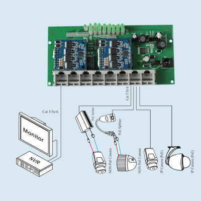 China LACP Network Ethernet Switch 8 Port POE 10/100mbps poe 48V 10/100bps for IP Camera PCBA PoE Switch Module for sale