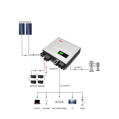 China solar power system home 5000W MPPT hybrid solar inverter 5kw solar inverter with mppt charge controller for sale