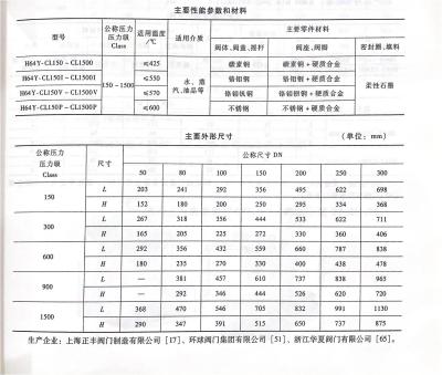 China General popular manufacturer in china high quality hardware tools check valve for sale