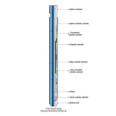 Китай опарник 120-203mm гидравлический сверля, механическая сверля высокая температура опарника продается