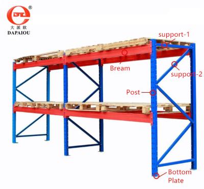 China Heavy Duty Corrosion Protection Warehouse Rack Numbering System Box Loading 1000-3000kg Each Line for sale