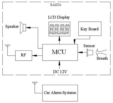 China design of Breath Alcohol Ignition Interlock Device system 6571B for sale