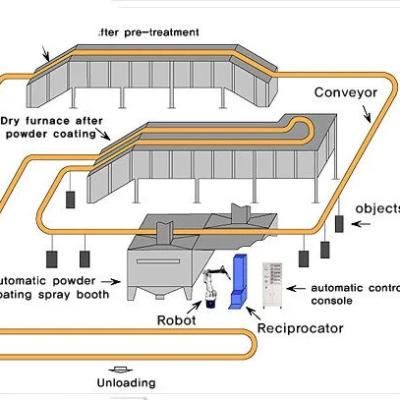 중국 파우더 코팅 라인 스프레이 페인팅 기계 450KG 무게와 380V/220V 전압 판매용