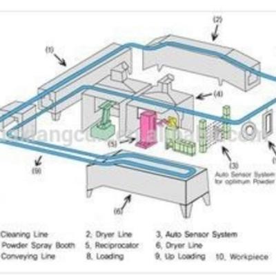 中国 粉末塗装用産業用乾燥炉とプロの乾燥ブースシステム 販売のため