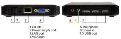 China 100 nc600 n280 thin client np-n680 thin client for sale