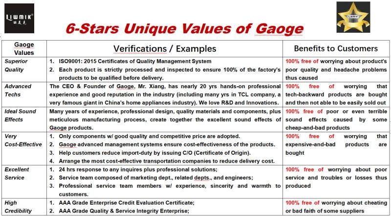 Verified China supplier - Zhuhai Gaoge Electronics Co., Ltd.