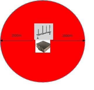 China Gama de frecuencia inmóvil direccional de la emisión de la señal de Omni de la radio 0.9-5.8ghz en venta