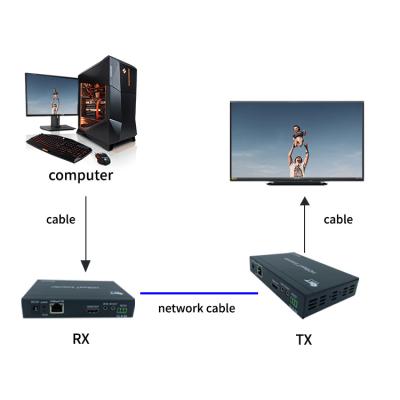 China High Quality Supplement Multi Cat5E/6 60M Screen Display Price Support Best Rs232 4K60 Rj45 Hdmi for sale