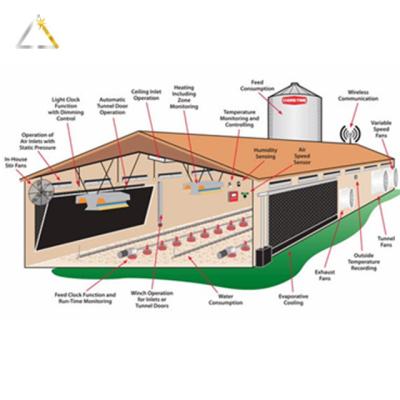 China Poultry Chicken Farm Building Supplies Farm Galvanized House Design Philippines for sale