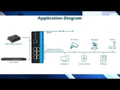 15.4W Industrial Managed POE Switch 6 Ports Supporting Poe Gigabit Ethernet