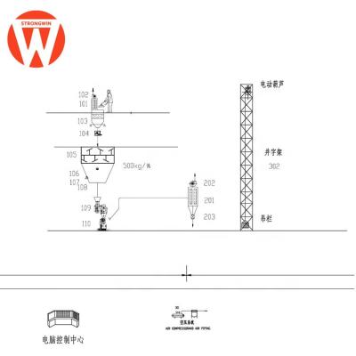 China Factory Strongwin Livestock Feed Premix Feed Unit Plant Equipment For Sale for sale