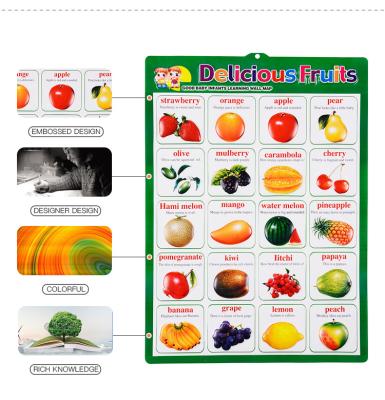 China Gift.Shopping.Food.Candy. Agriculture Double Side Printing Single Side Printing Children Education Paper Laminate Poster for sale