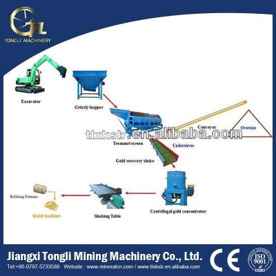 China Gold & Sand; rock gold mining cyclone for gold seal mineral separator with hydrocyclone for sale