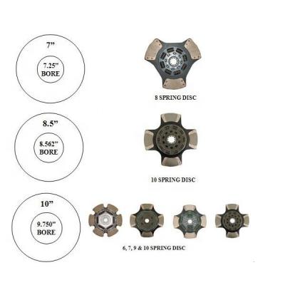 China M108935-15 American Truck 157700-6 Cast Iron Clutch Kit 15 Clutch Plate 15.5