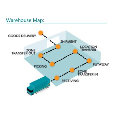 China Warehouse Management / Warehouse Inventory Access Control System Checking Pallet Tracking UHF RFID Tag Assets Tracking Door Access Control System for sale