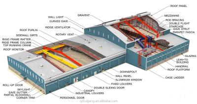 中国 Bolt Connection Heavy Duty famous steel structure building Weather Resistant Construction 販売のため