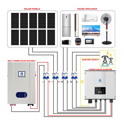 China Tycorun 1KW 3KW 5KW 10KW 15KW 20KW 25KW 30KW Complete Home Use Solar Power System Off Grid Tie Inverter For Home for sale